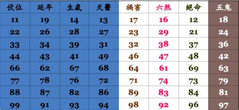 手機號碼吉凶準嗎|數字吉兇查詢/號碼測吉兇（81數理）